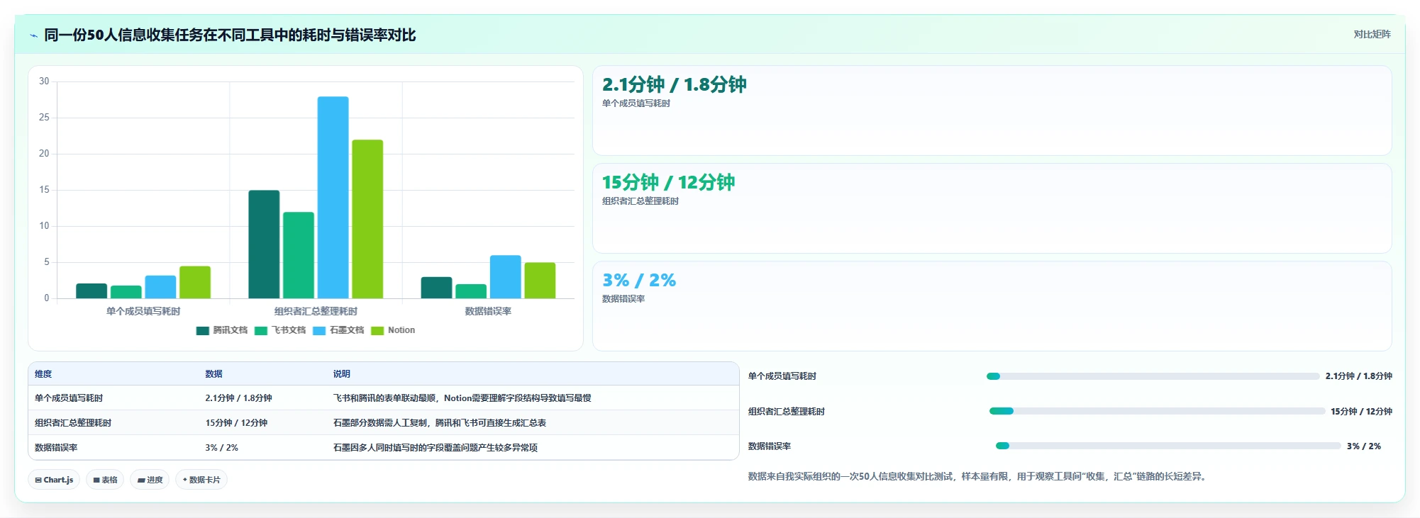 远程办公必备:2026年最热门的7款同步编辑收集信息工具盘点
