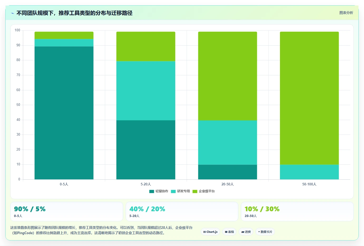 2026初创企业项目管理工具测评：哪个最实用？