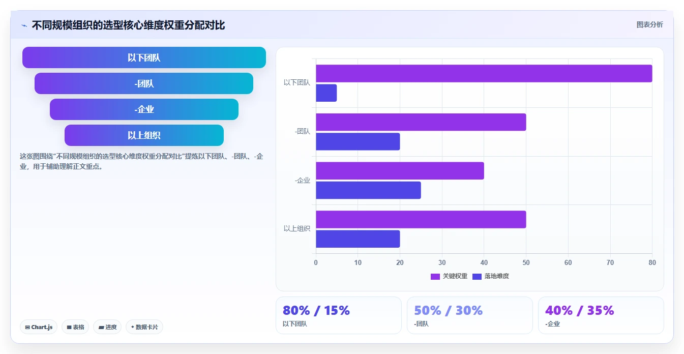 2026十大产品管理系统排名解析,提供选型对比与落地指南