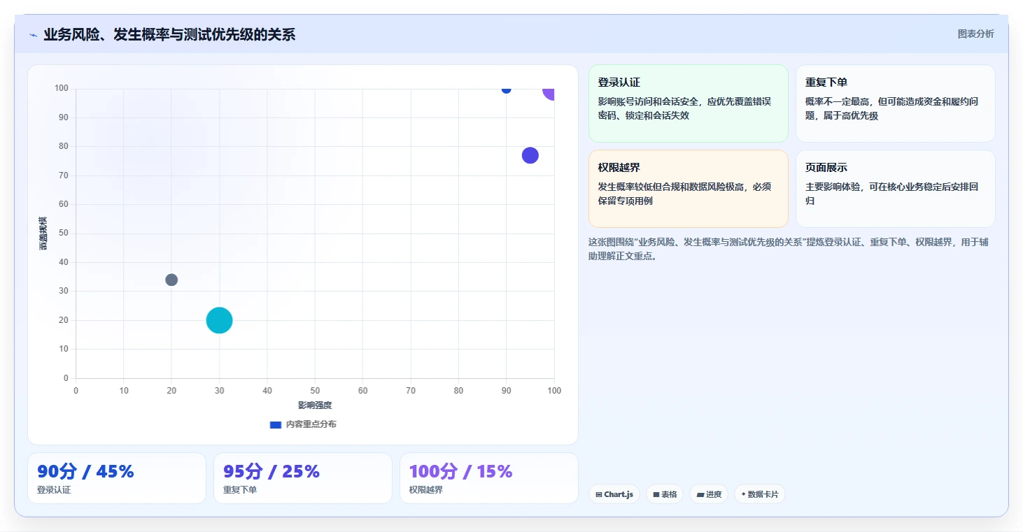 掌握测试用例的标准格式:提高软件质量的关键步骤