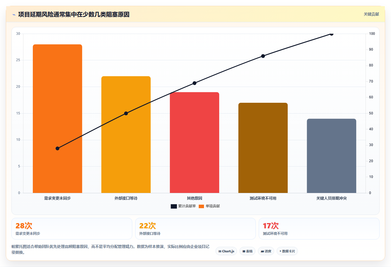 如何利用软件开发流程监管系统提升项目效率？5个关键步骤全解析