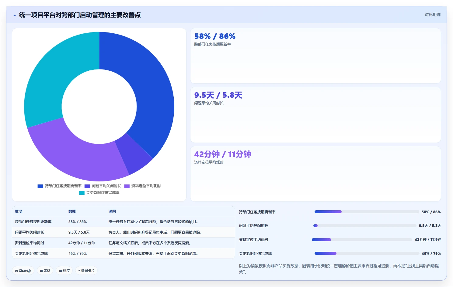 项目进场需要做哪些工作?7个关键步骤助你顺利启动新项目