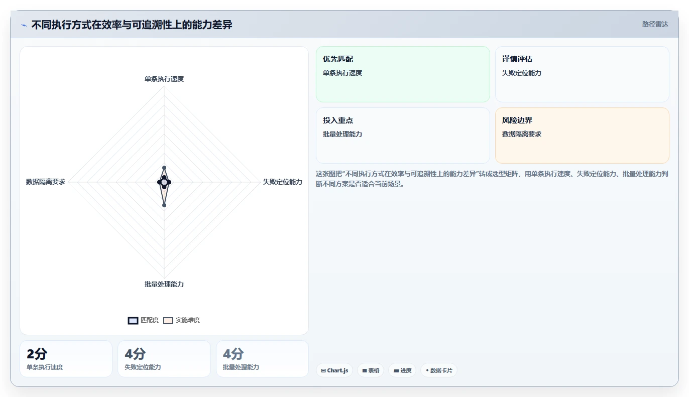 揭秘用例执行格式：如何提升测试效率和质量？