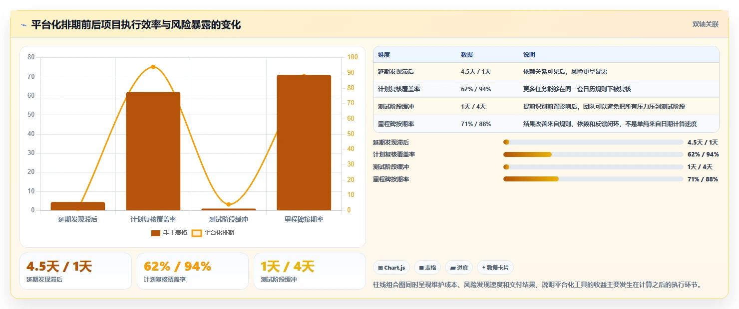 项目管理效率飙升!盘点2026年最热门的5大工期日历计算在线计算工具