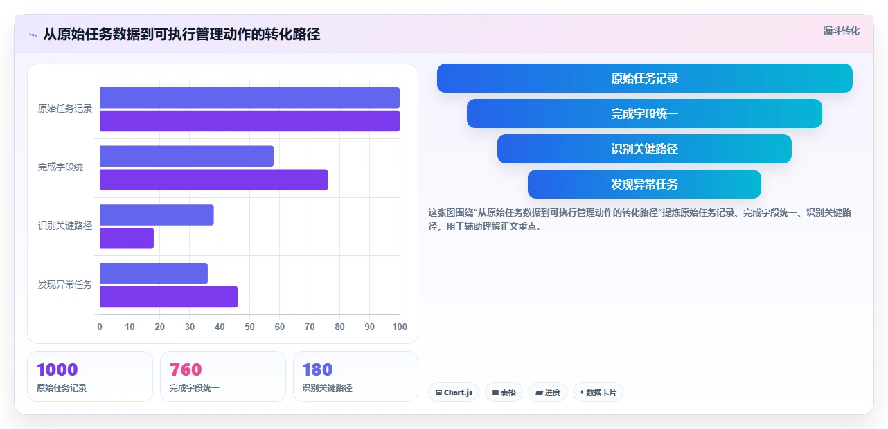 项目管理效率提升指南:2026年最热门的5大excel项目进展图