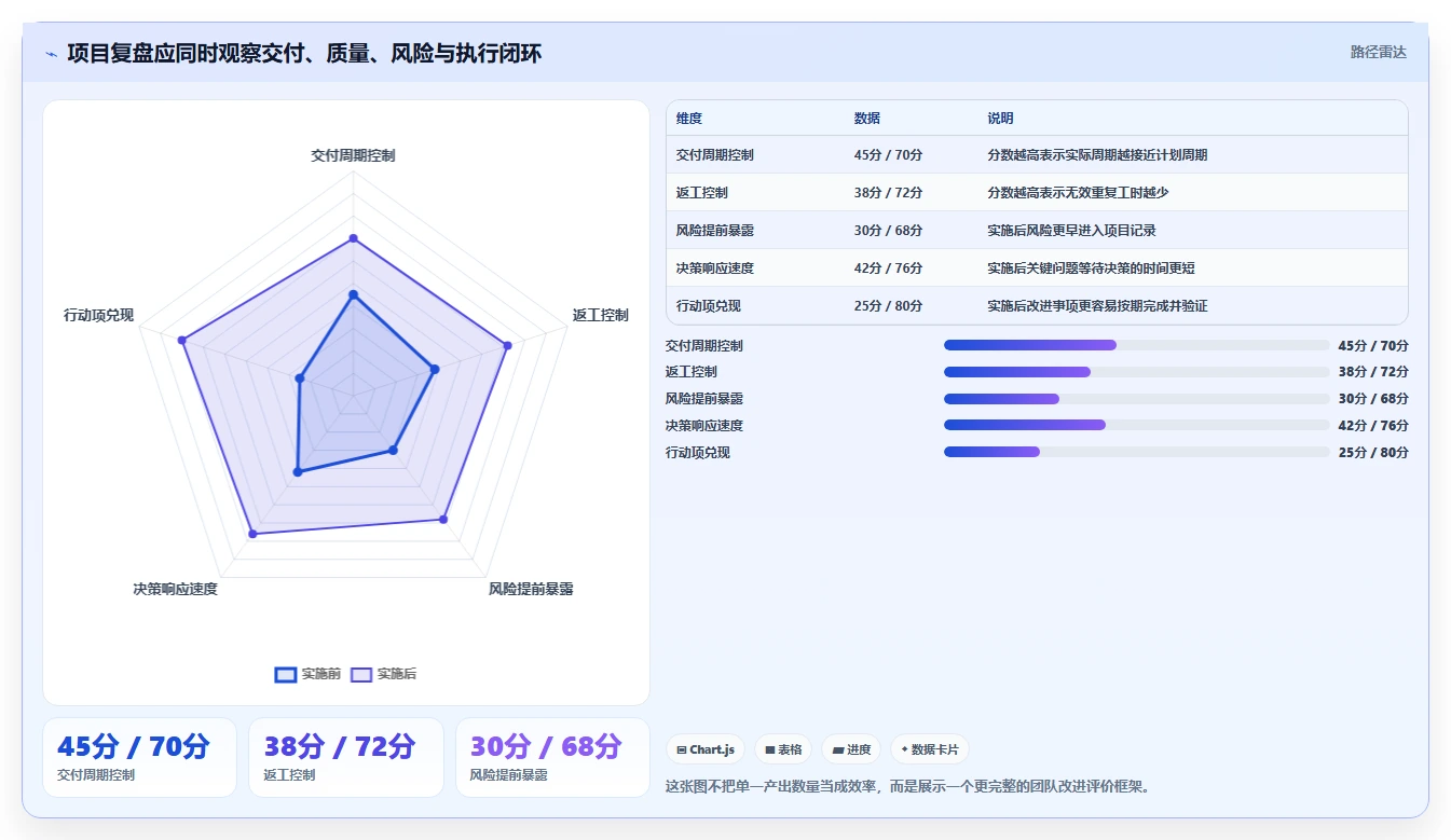 项目复盘流程：5步骤助你成功避坑，提升团队效率200%!