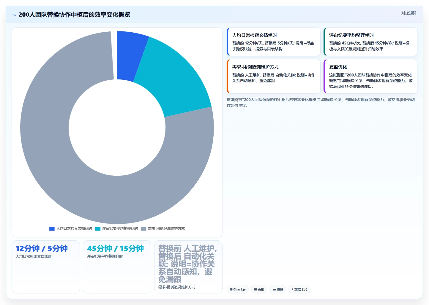 2026全流程的Confluence替代软件哪个体验好?六款工具测评指南