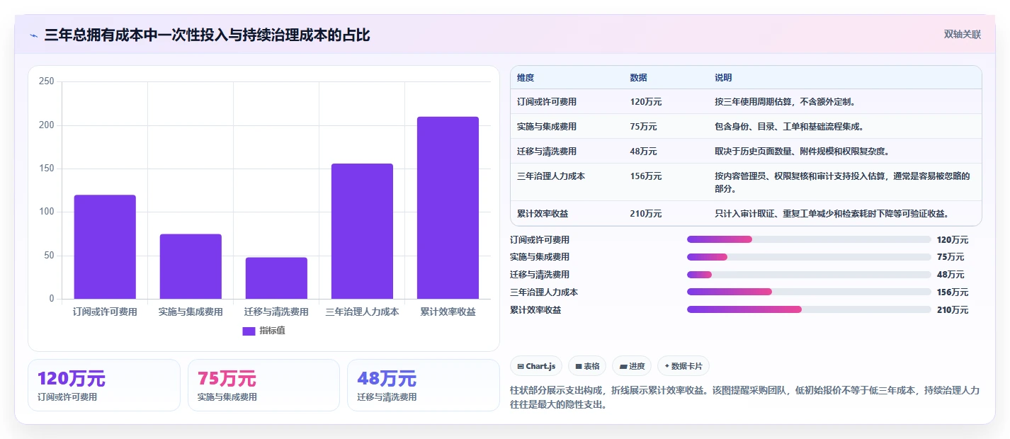 金融企业级Confluence替代软件推荐:2026年深度测评与选型指南