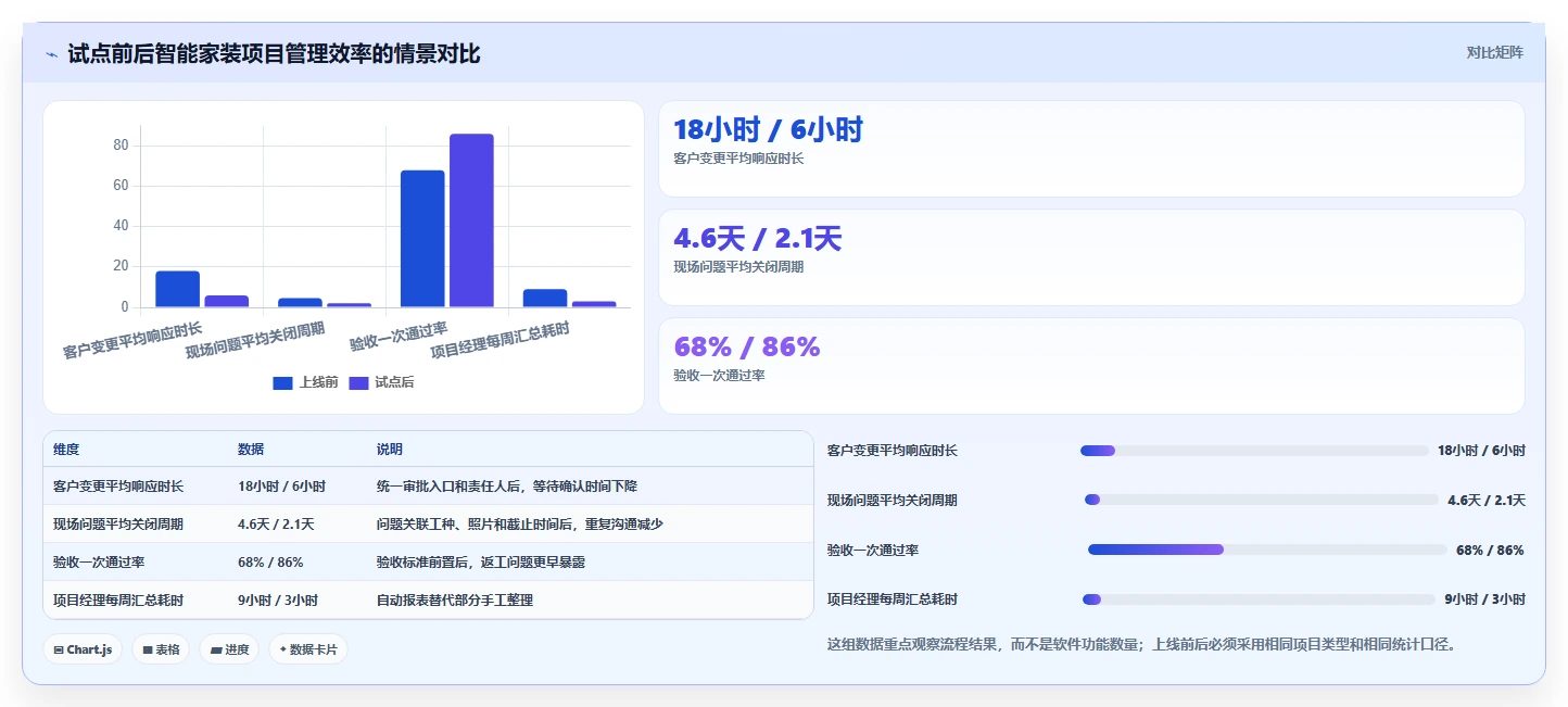 智能家装时代来临:2026年7款革新性项目管理系统深度对比