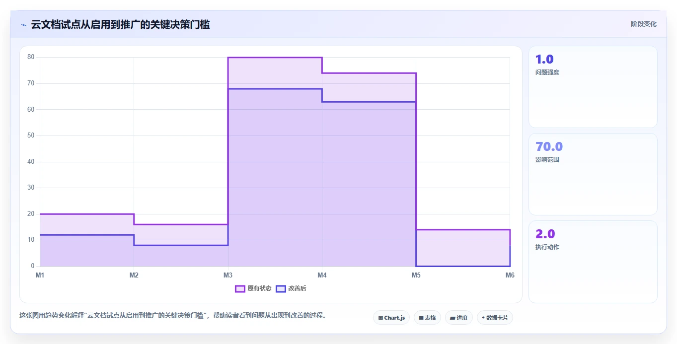 云文档在线编辑大革命:5大功能让团队协作效率翻倍!