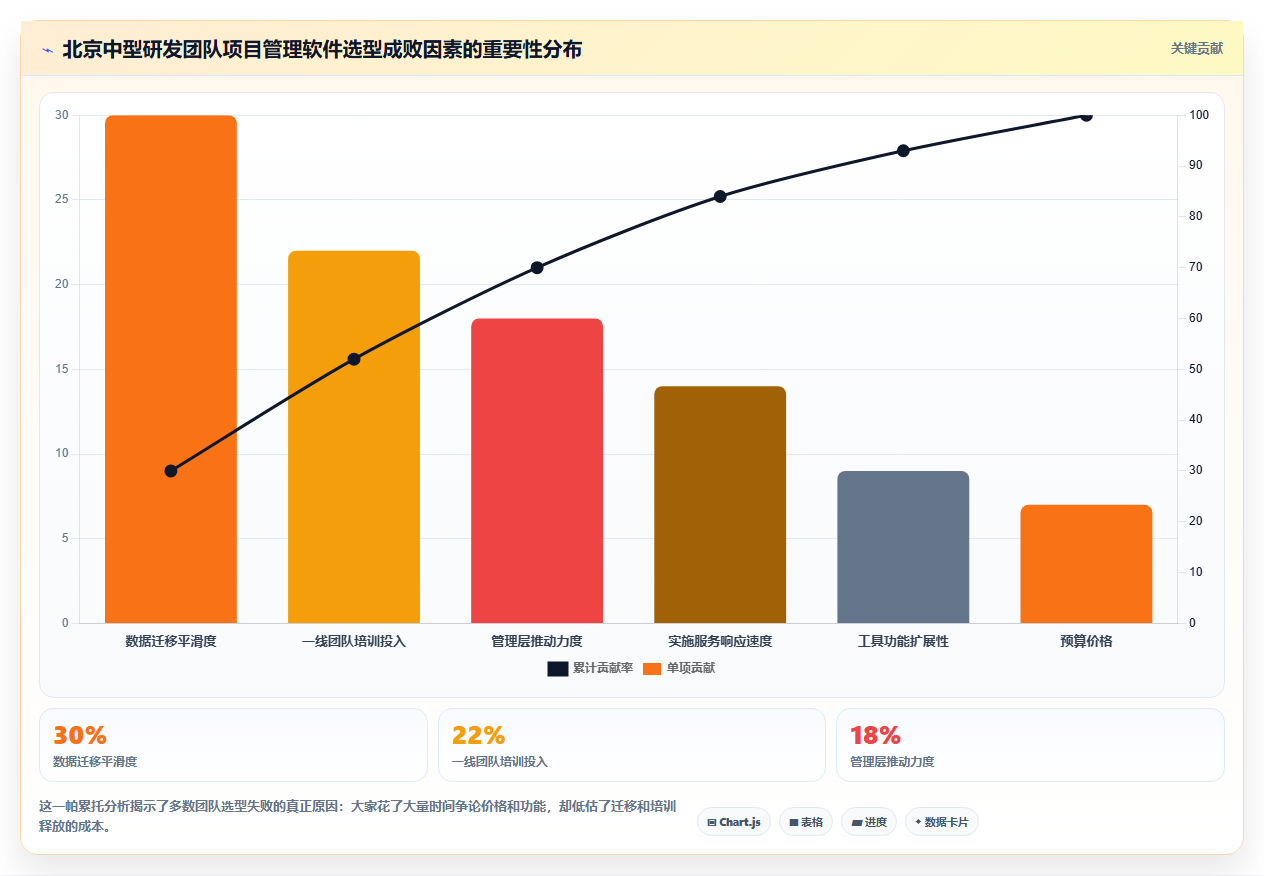 项目经理必读:如何挑选最适合你的北京梦之队项目管理软件?2026年选购指南