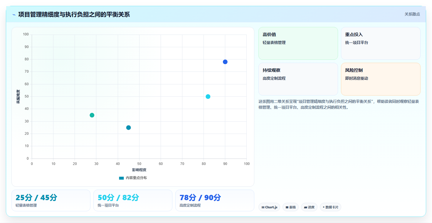 10个高效项目组人员管理技巧,让你的团队如虎添翼!