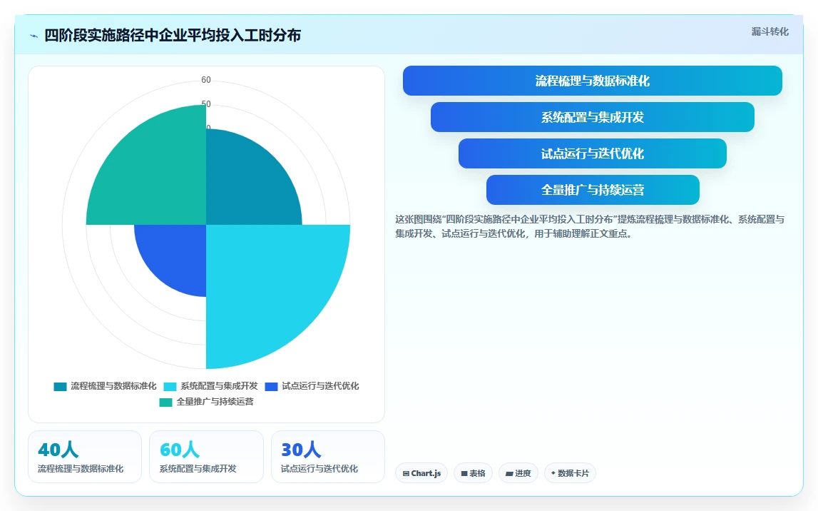 2026年完整型PLM项目管理软件选型指南:7款核心产品对比与实施路径