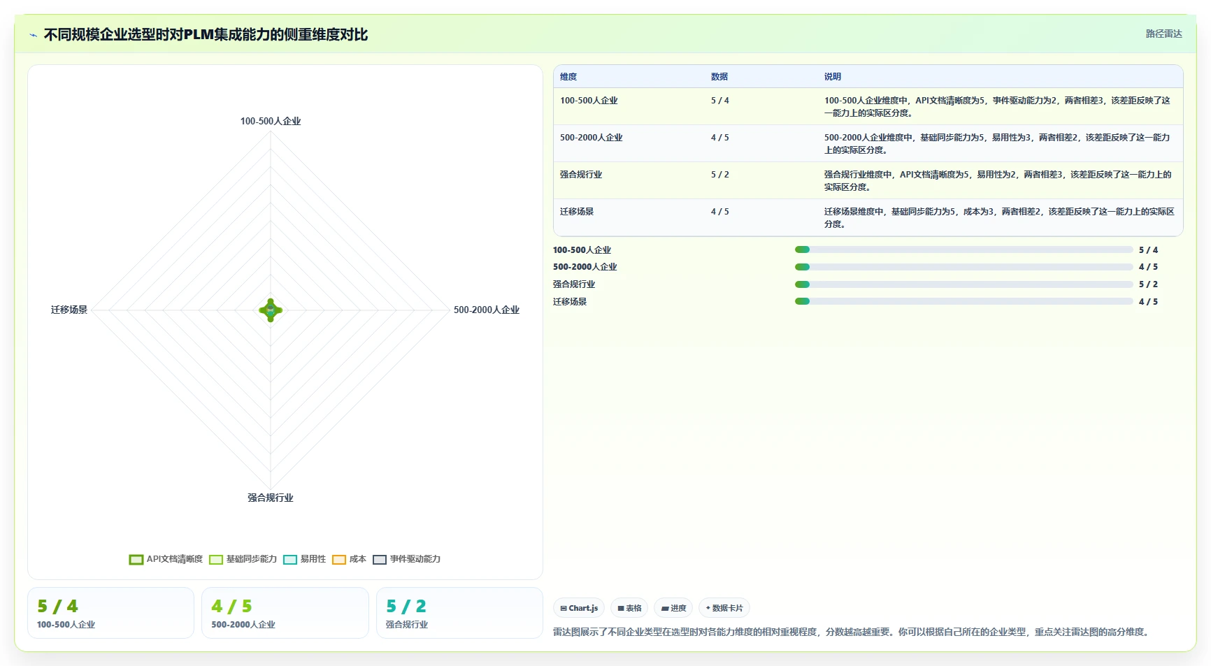 2026年深度测评:支持对接PLM的产品管理系统推荐与选型分析