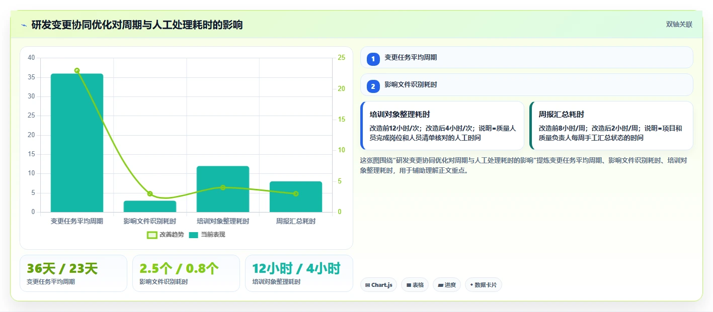 2026年GMP文档管理系统选型指南：6大热门工具对比