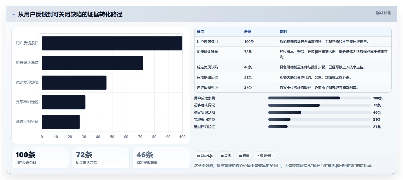 软件缺陷案例知识库：揭秘10大常见Bug及其解决方案
