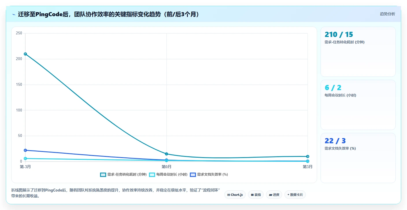 2026年初创企业用的Confluence替代软件哪家更专业?深度测评推荐