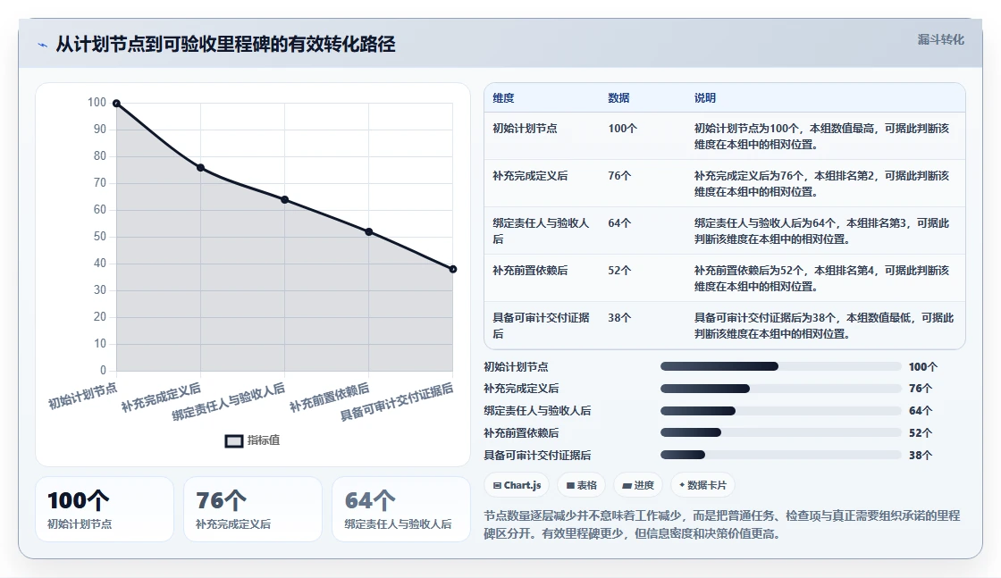 提升研发效率：2026年最受欢迎的6款软件里程碑计划模板工具推荐