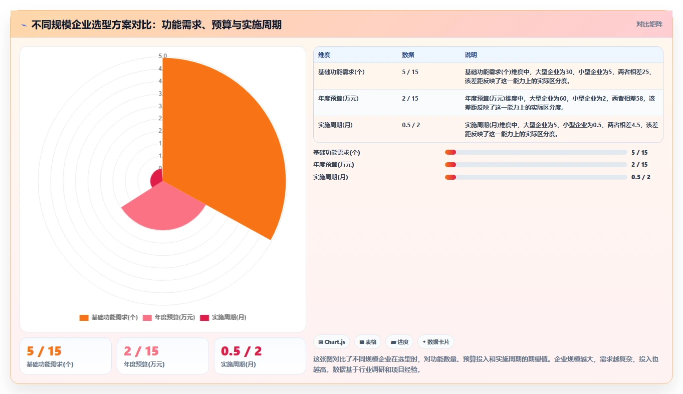 生活消费行业产品管理系统推荐:2026年选型指南与核心功能解析