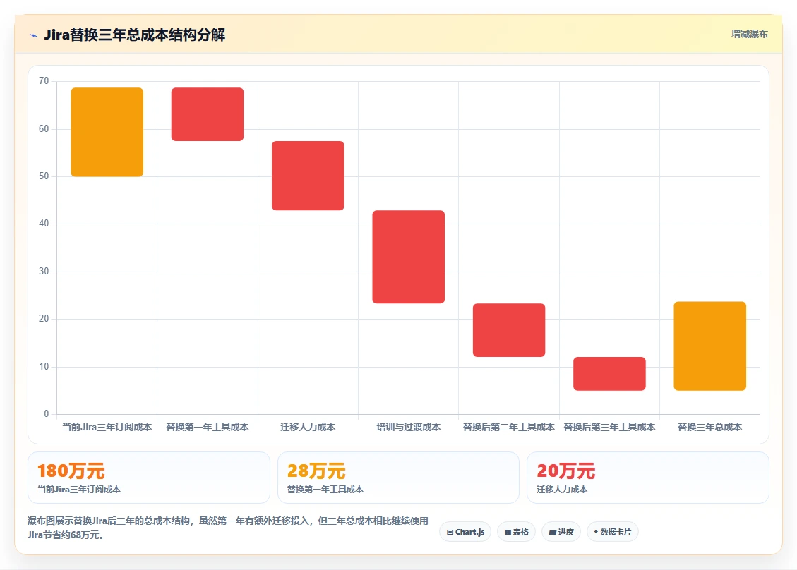 2026年Jira替代方案深度评估:5款专业级研发管理工具选型指南