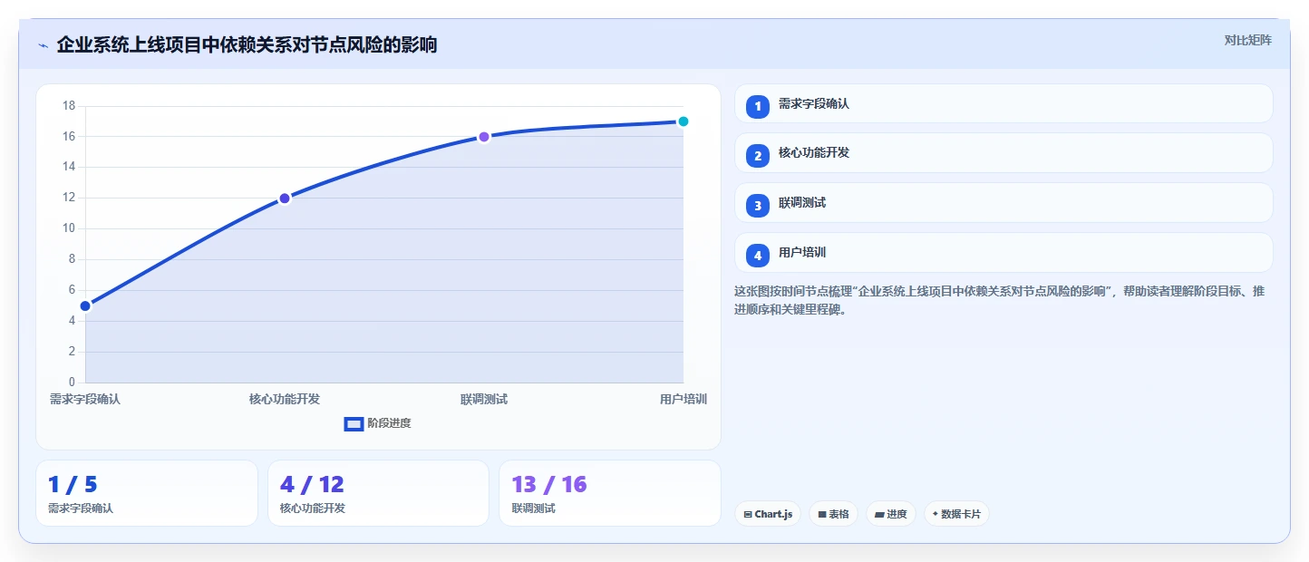 揭秘项目管理成员职责:5个关键点让你从菜鸟变专家