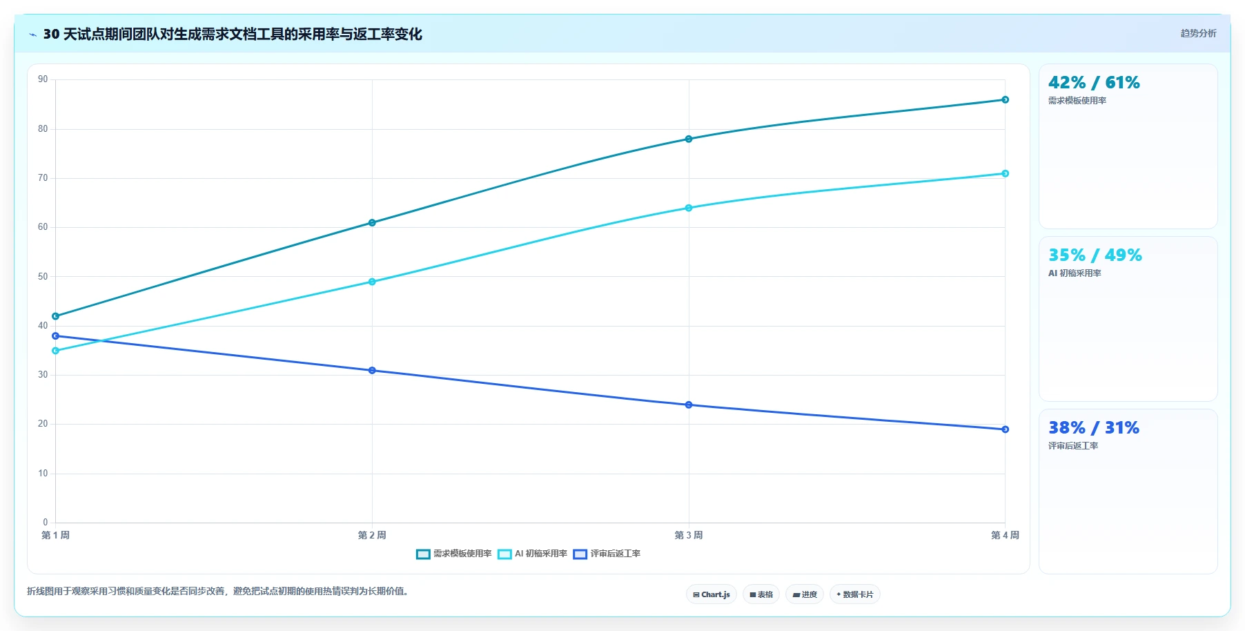 产品经理必读:2026年最值得投资的5大生成需求文档工具盘点
