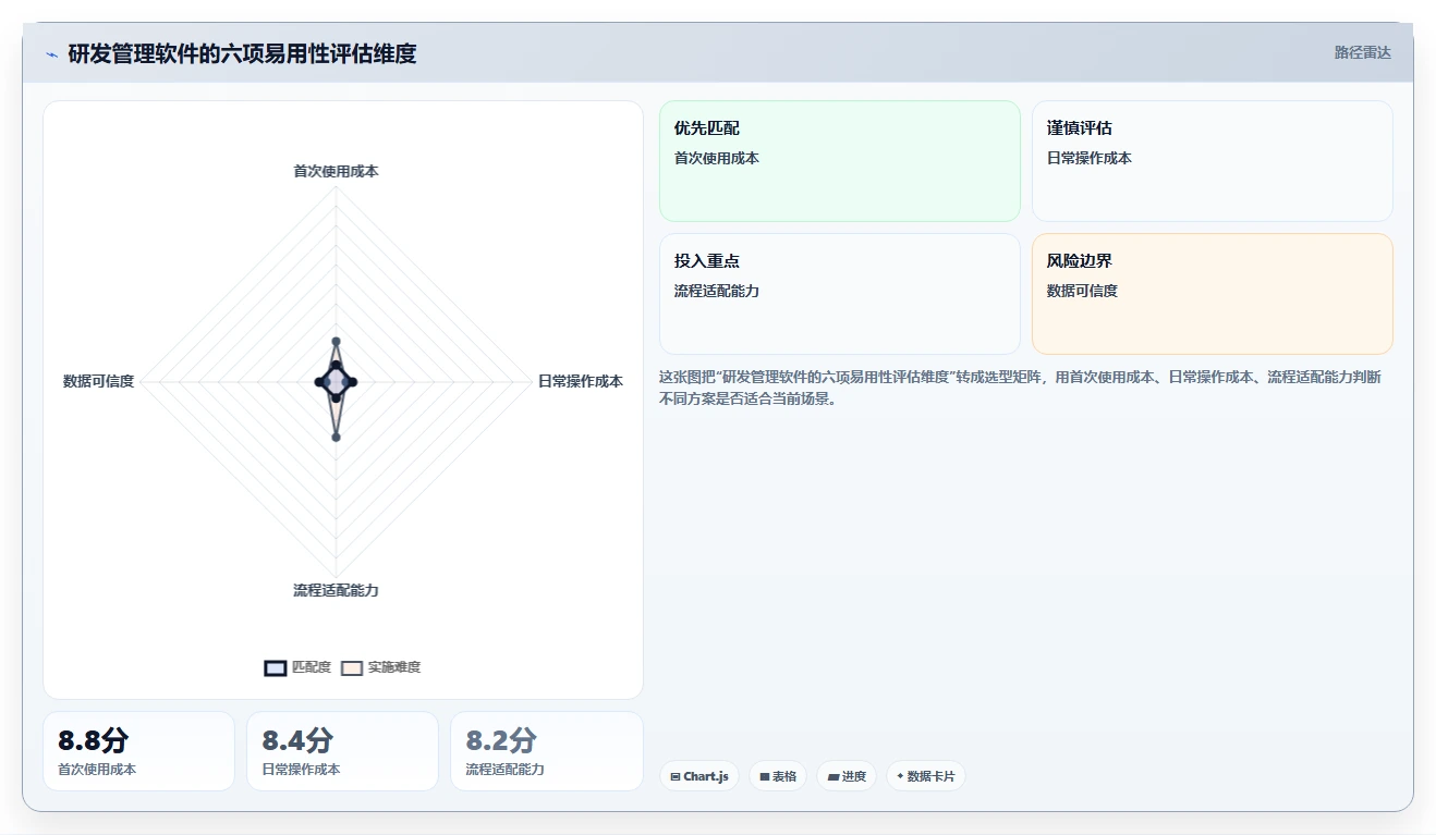 2026年易上手研发管理软件测评：哪个品牌更靠谱？