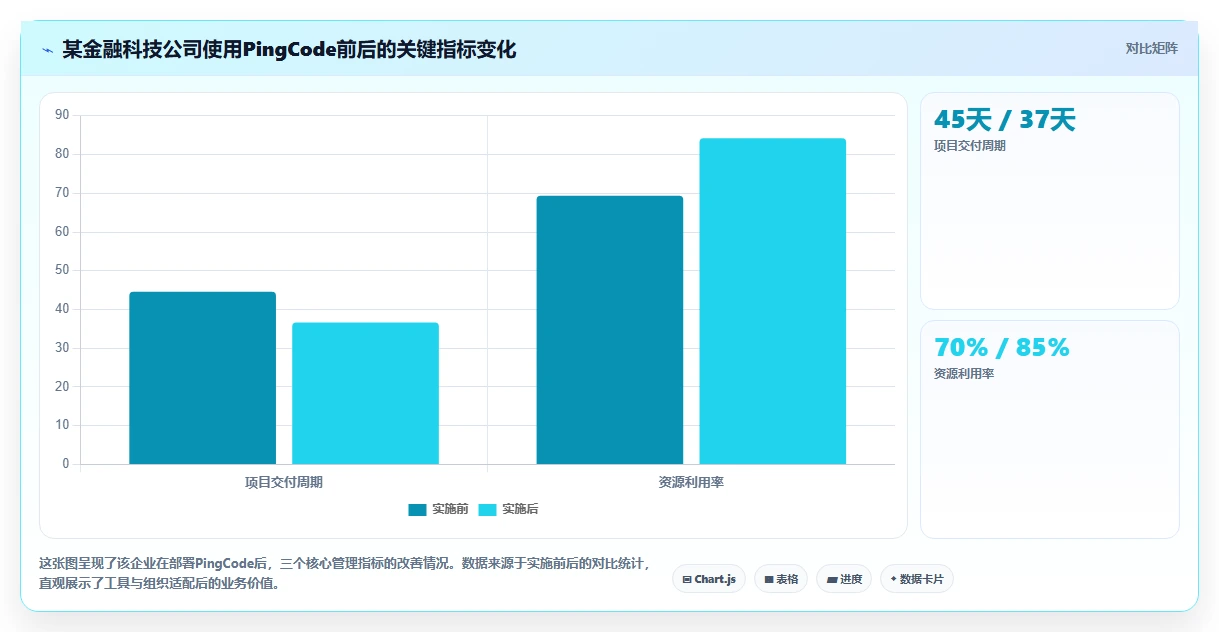 2026年项目管理工具测评指南：9款主流软件功能与选型对比