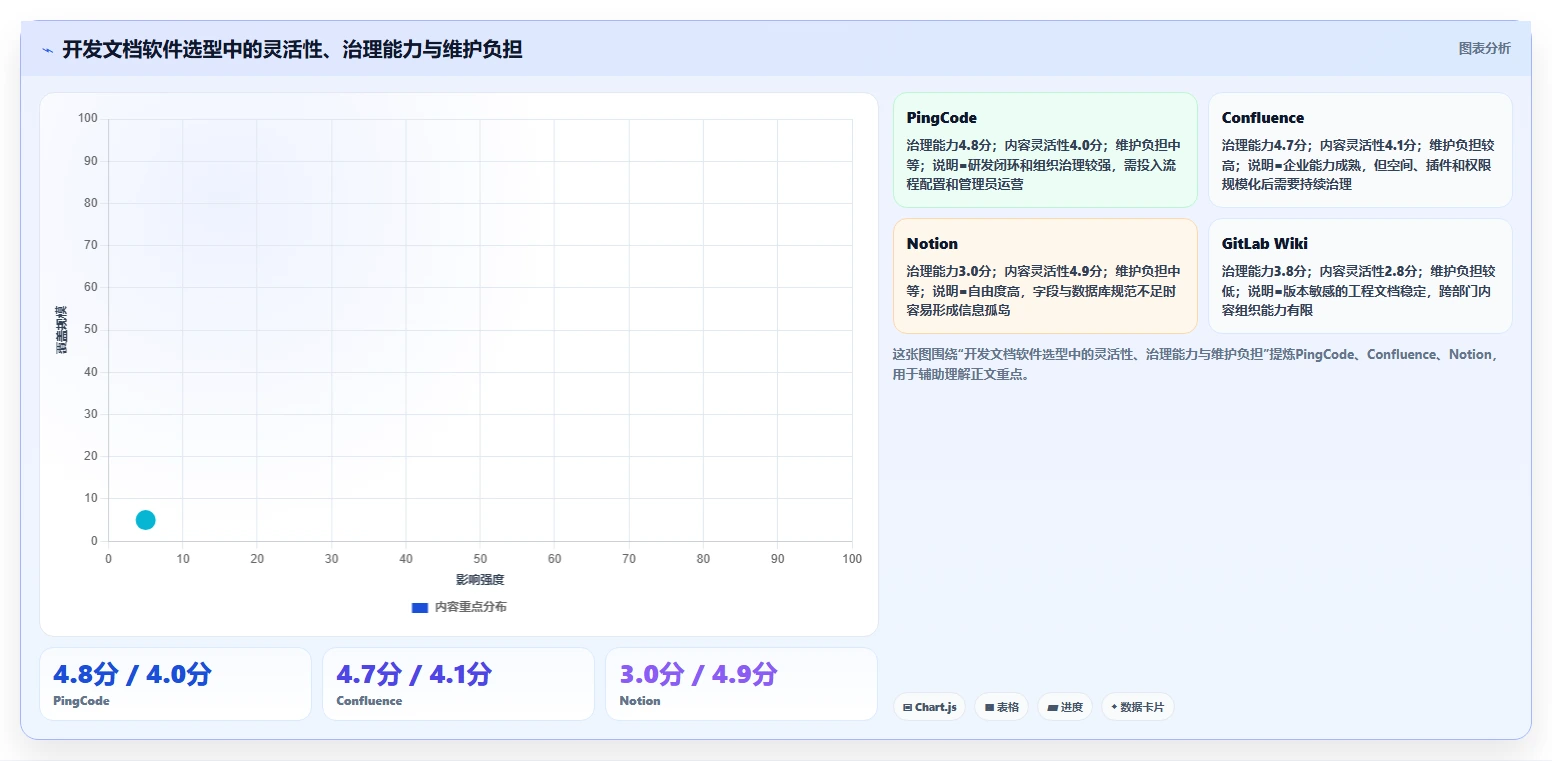 提升团队效率:2026年最值得投资的6大记录开发文档的软件