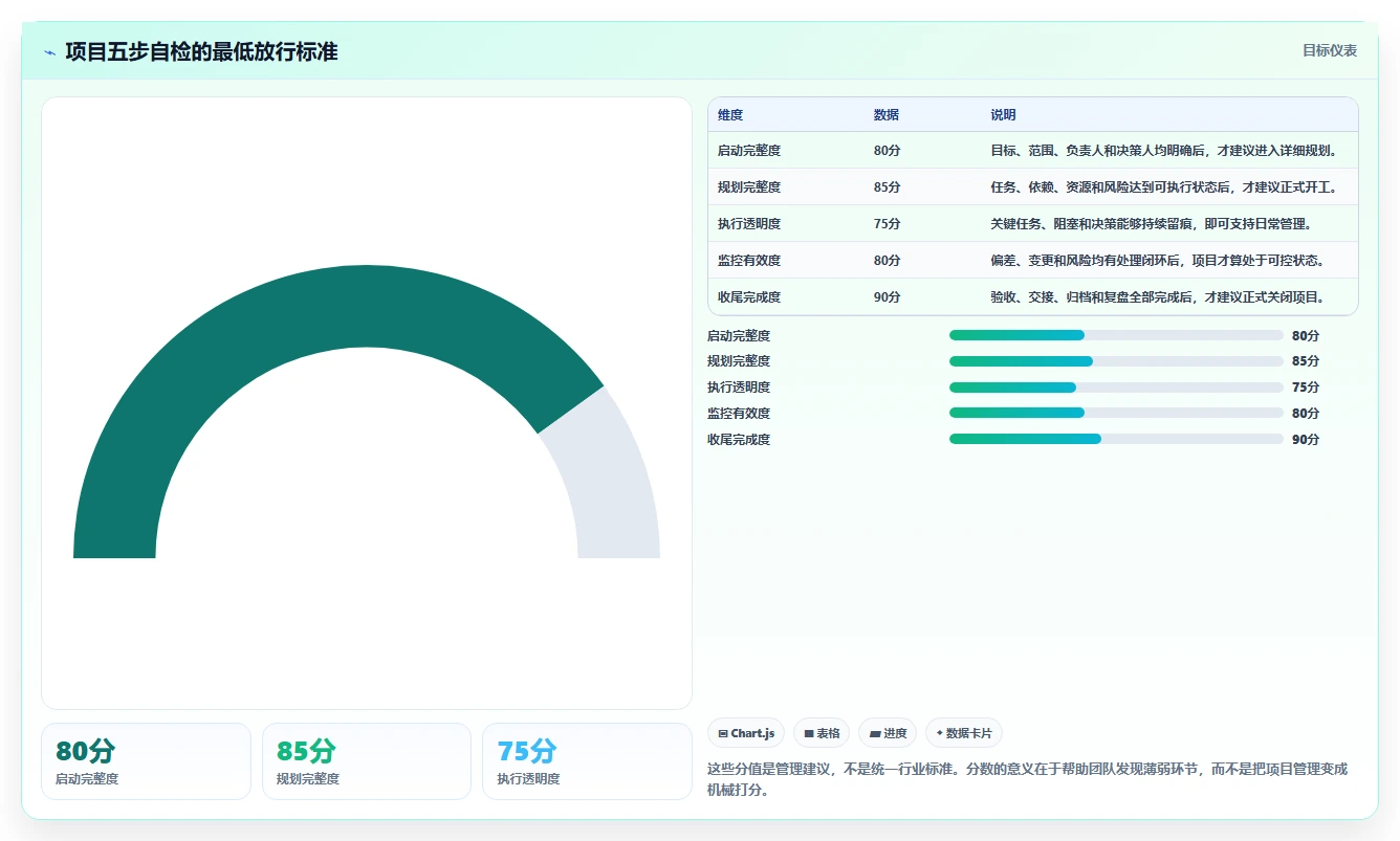 掌握项目管理流程标准：5个步骤让你成为行业精英