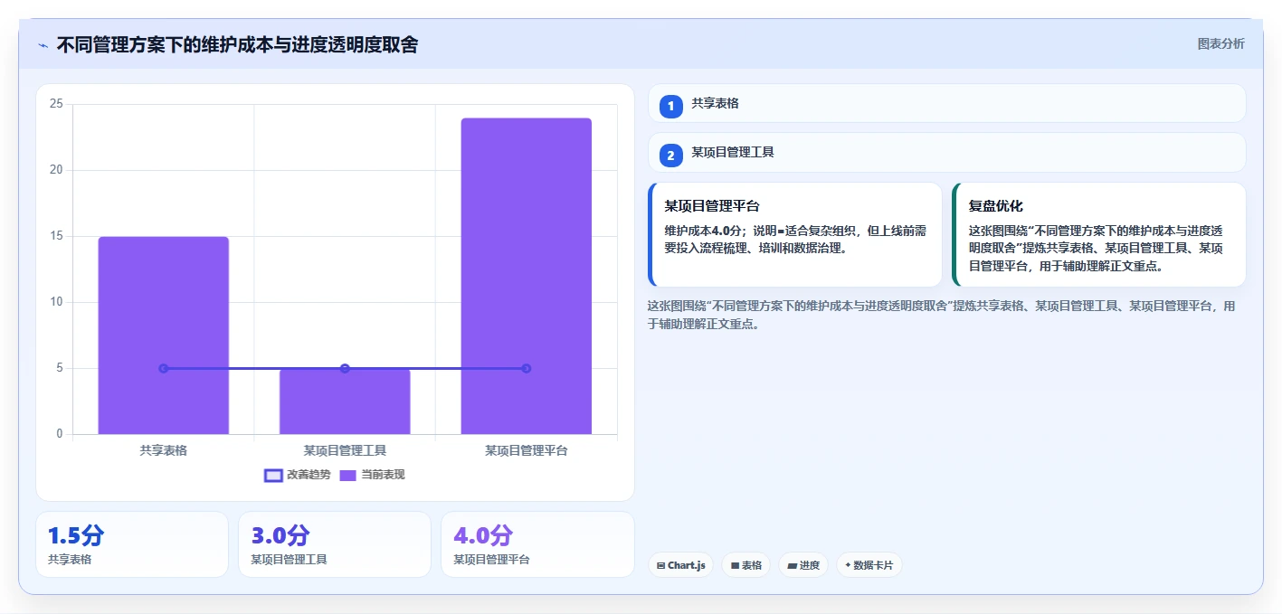 5个关键项目计划里程碑,让你的项目进度一目了然!