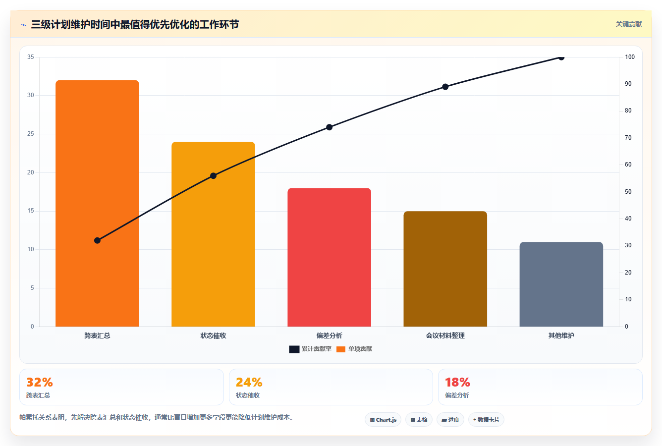 掌握三级进度计划:如何轻松实现项目管理目标?