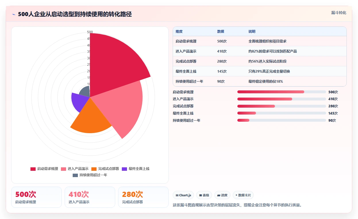 2026年主流项目管理工具有哪些:九大核心平台深度测评与选型指南