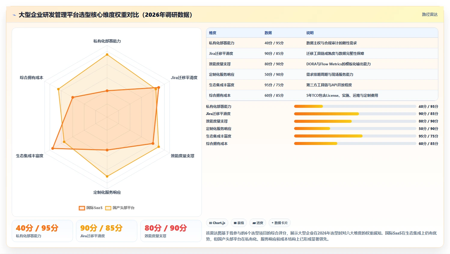 2026年大型企业研发管理平台选型指南：8款主流工具深度对比