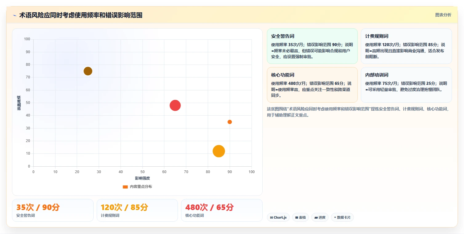 打造高效团队必备:2026年最受欢迎的7款词库管理系统