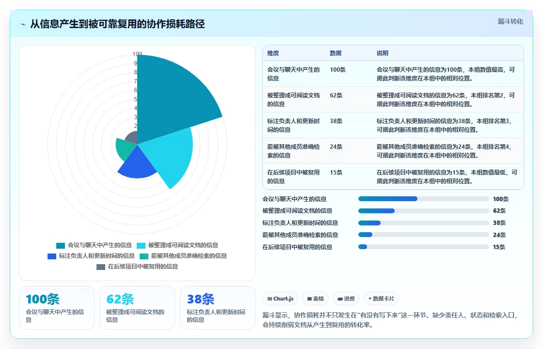 提升协作效率：2026年6款好用的文档系统框架工具深度分析
