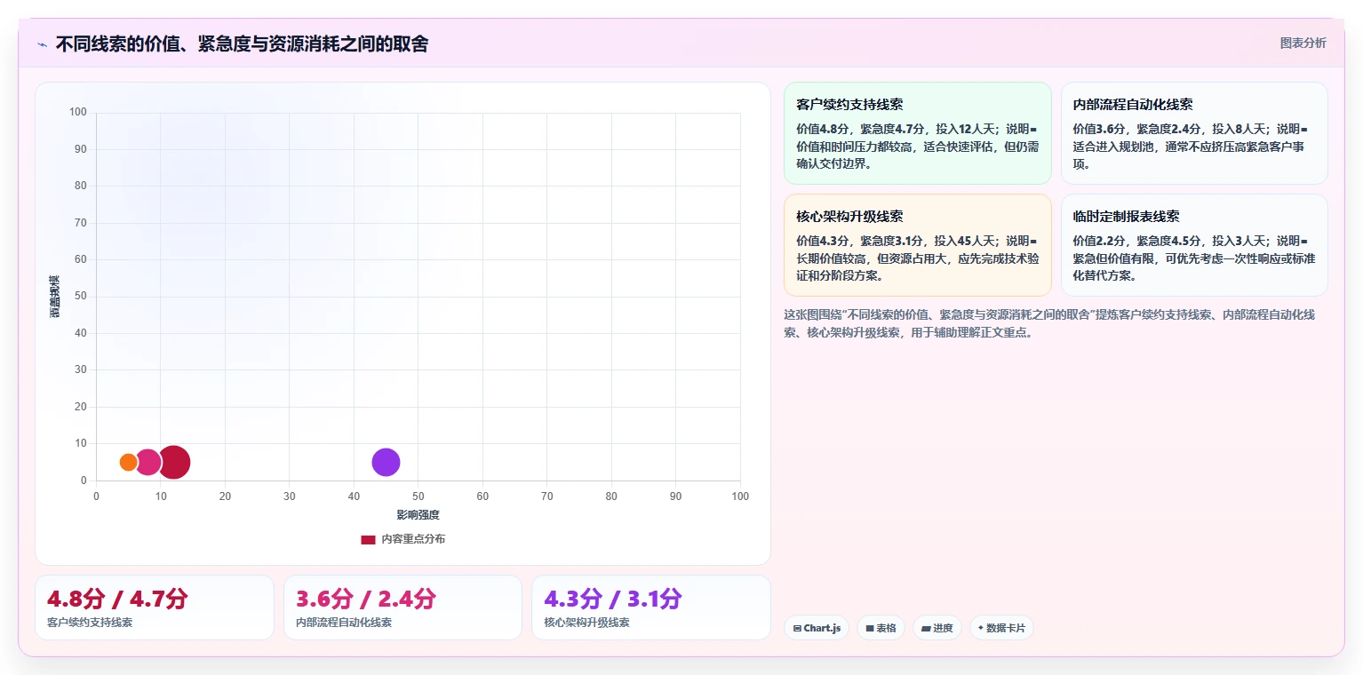 揭秘高效项目管理: 5大项目线索管理办法助您事半功倍