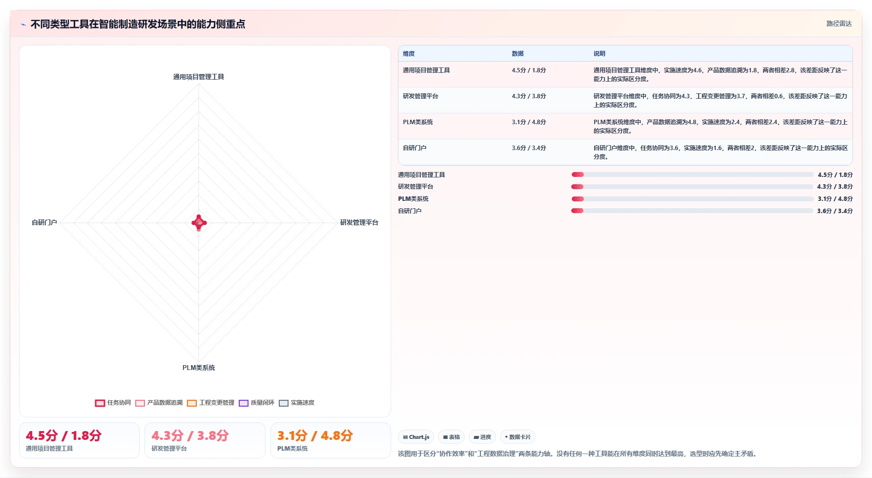 2026年智能制造行业研发管理系统推荐哪款？主流工具深度测评