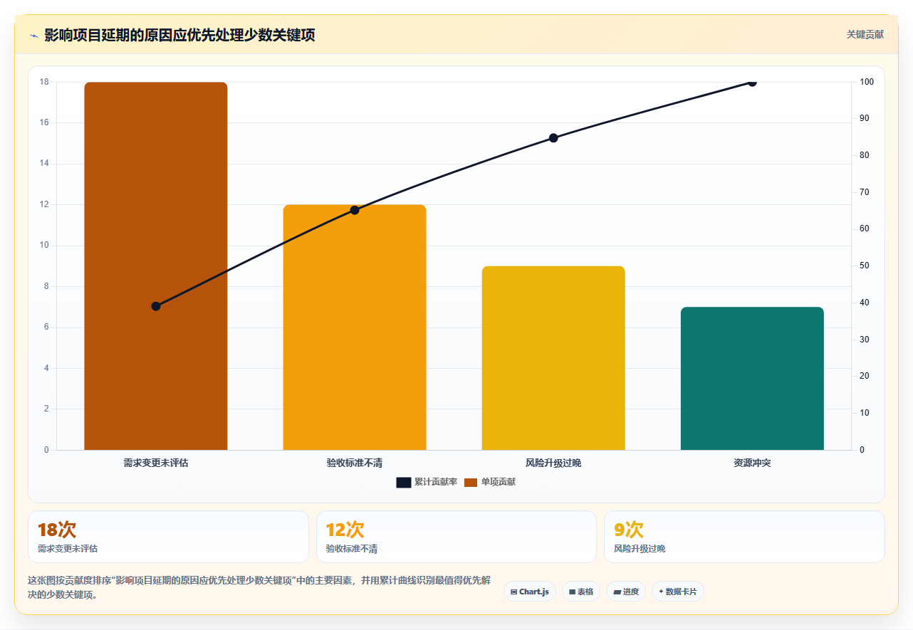 项目复盘流程：5步骤助你成功避坑，提升团队效率200%!