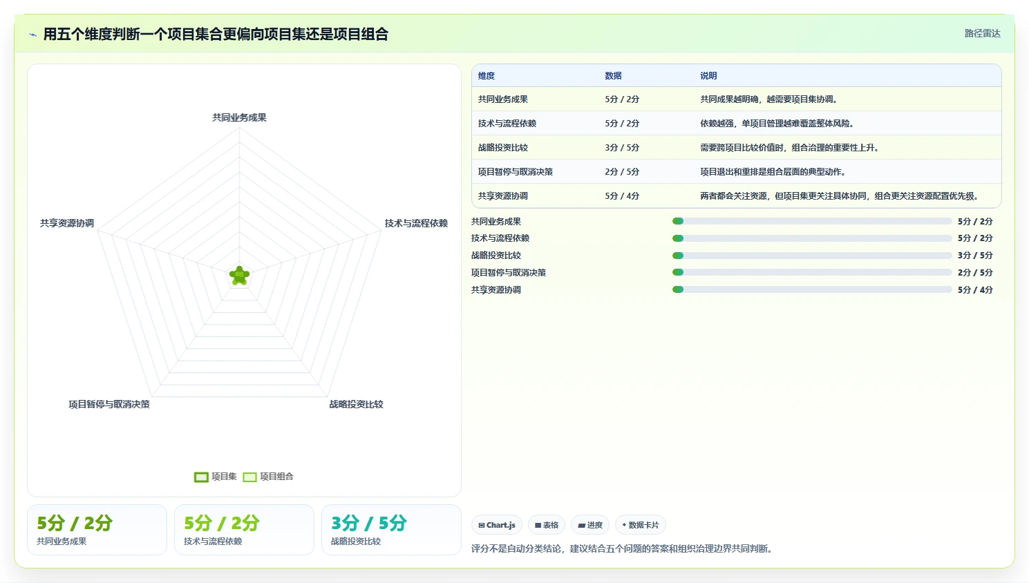 揭秘项目集和项目组合区别：5个关键点助你轻松掌握项目管理