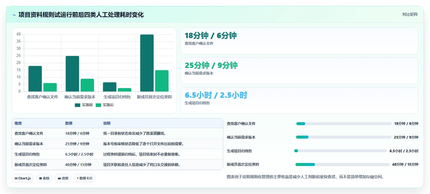 资料保管使用的7大秘诀:如何高效管理和利用你的重要文档?