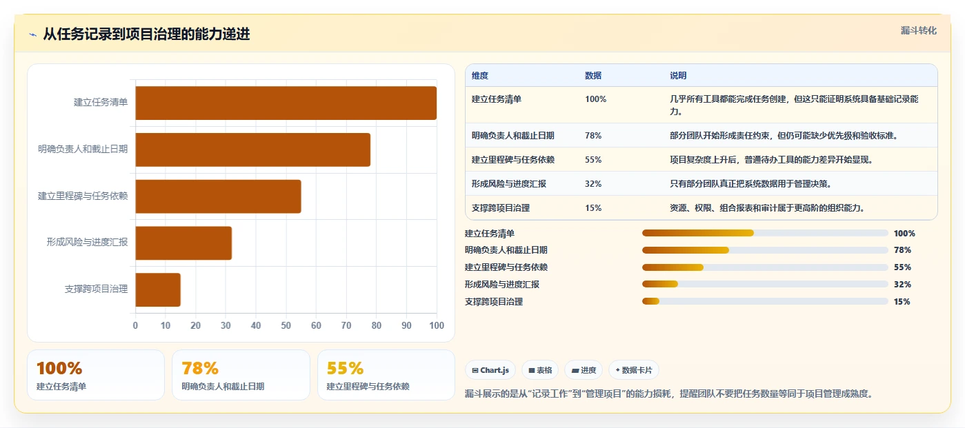 10大项目管理常用工具对比:哪一款最适合你的团队?