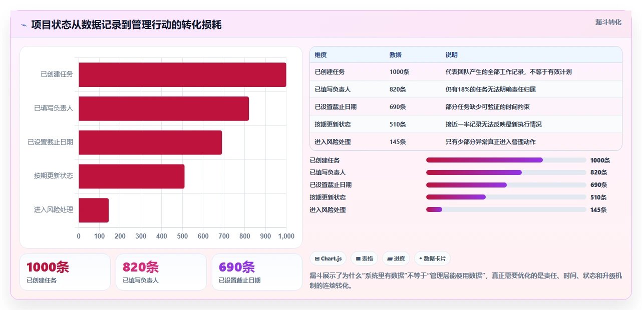 2026年项目管理软件选型指南:6款主流工具对比与趋势分析
