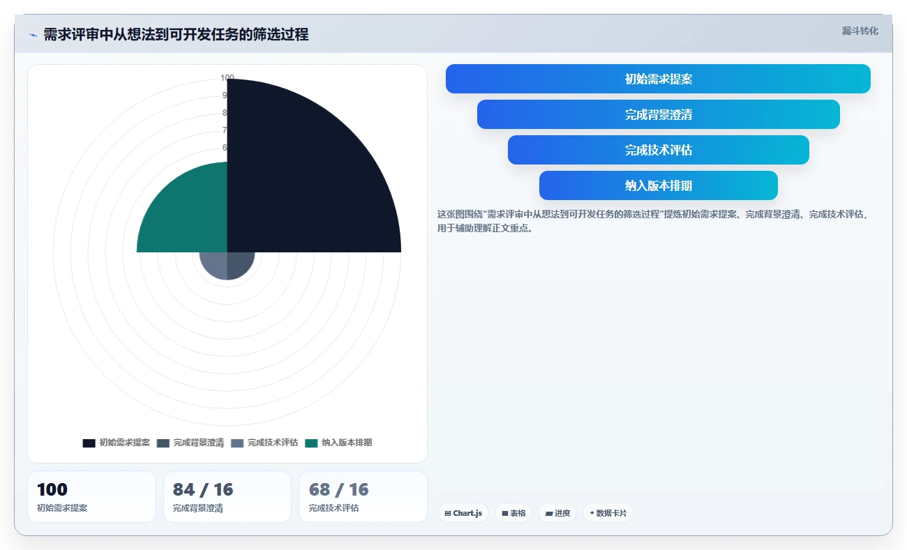 腾讯如何运用软件管理提升效率?5大秘诀揭秘!