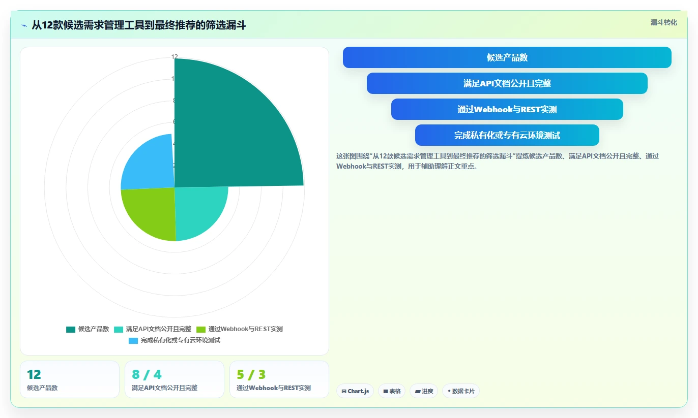 如何挑选有开放平台的需求管理系统?2026年深度测评与推荐