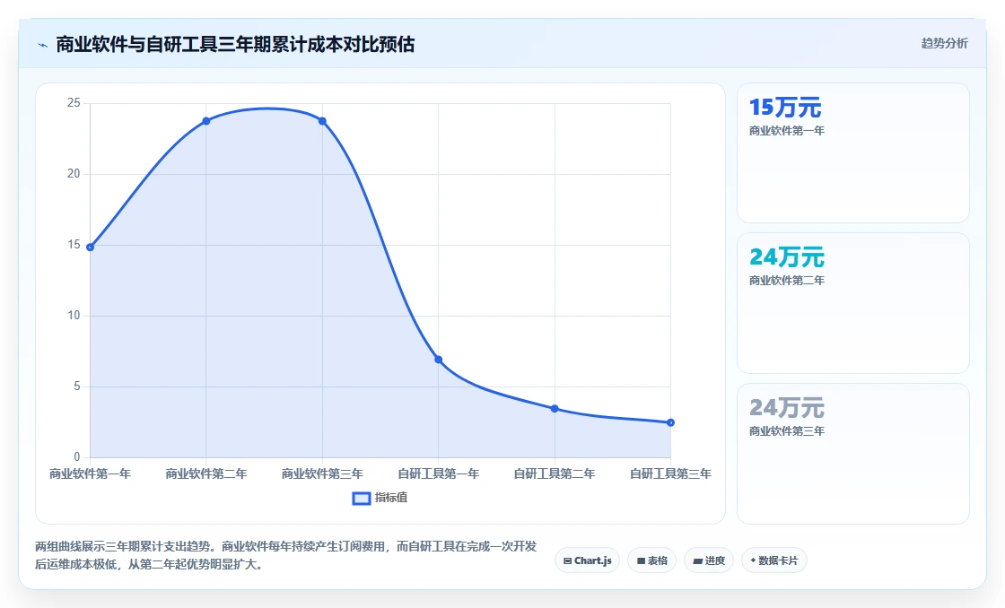 产品管理软件怎么选？2026年工具测评与选型决策指南