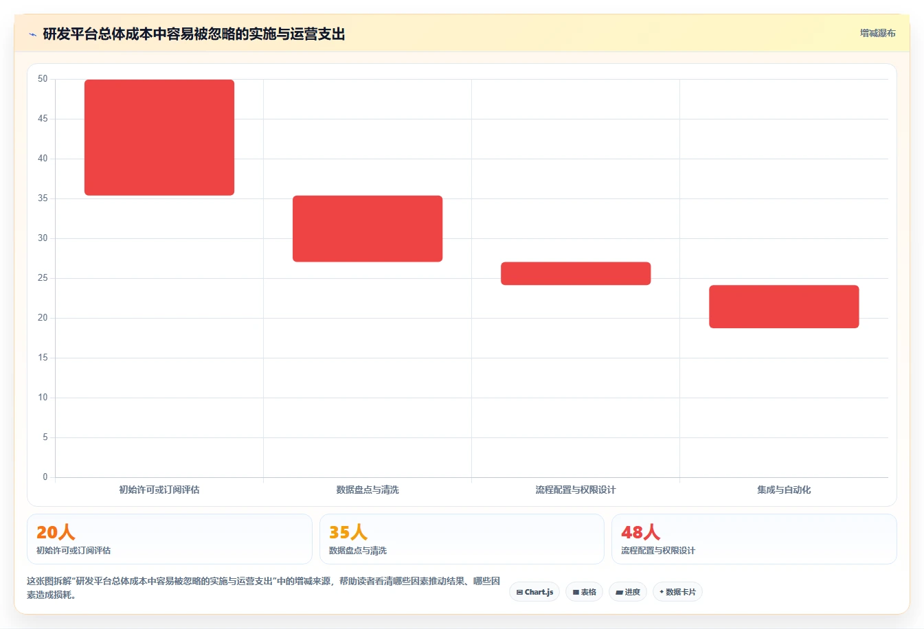 选对工具事半功倍：2026年腾讯云研发管理工具Top5推荐