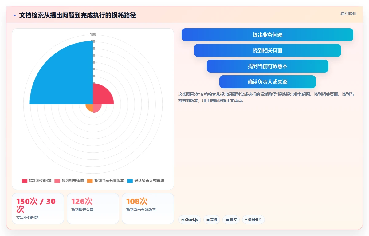 2026年效率之选:6大笔记文档系统工具全面对比