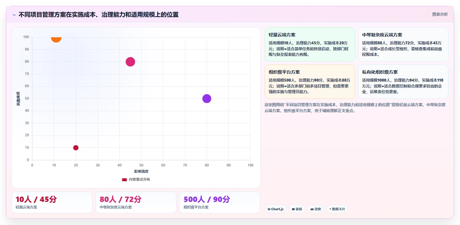 如何选择最佳通用项目管理工具?5大关键因素助你提升团队效率