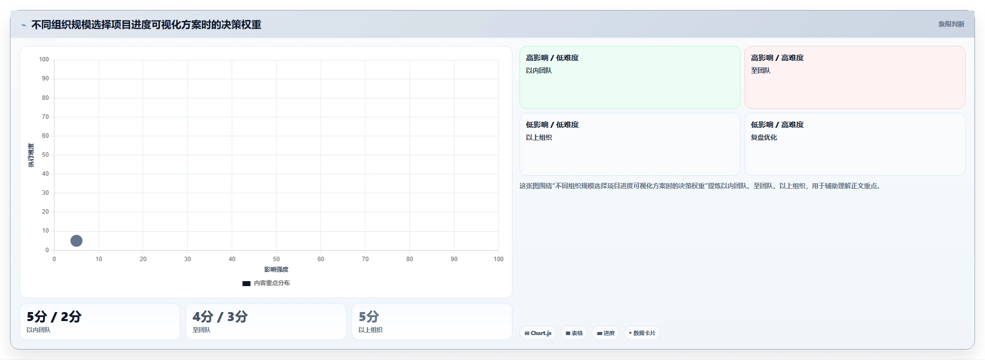 如何用项目进度可视化图表提升团队效率?5个实用技巧